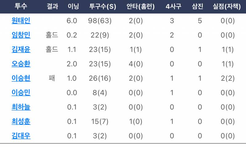 [잡담] 어제는 패.. 오늘은 승.. | 인스티즈