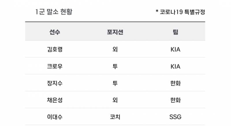 [알림/결과] 📢 오늘의 등말소 (240510) | 인스티즈