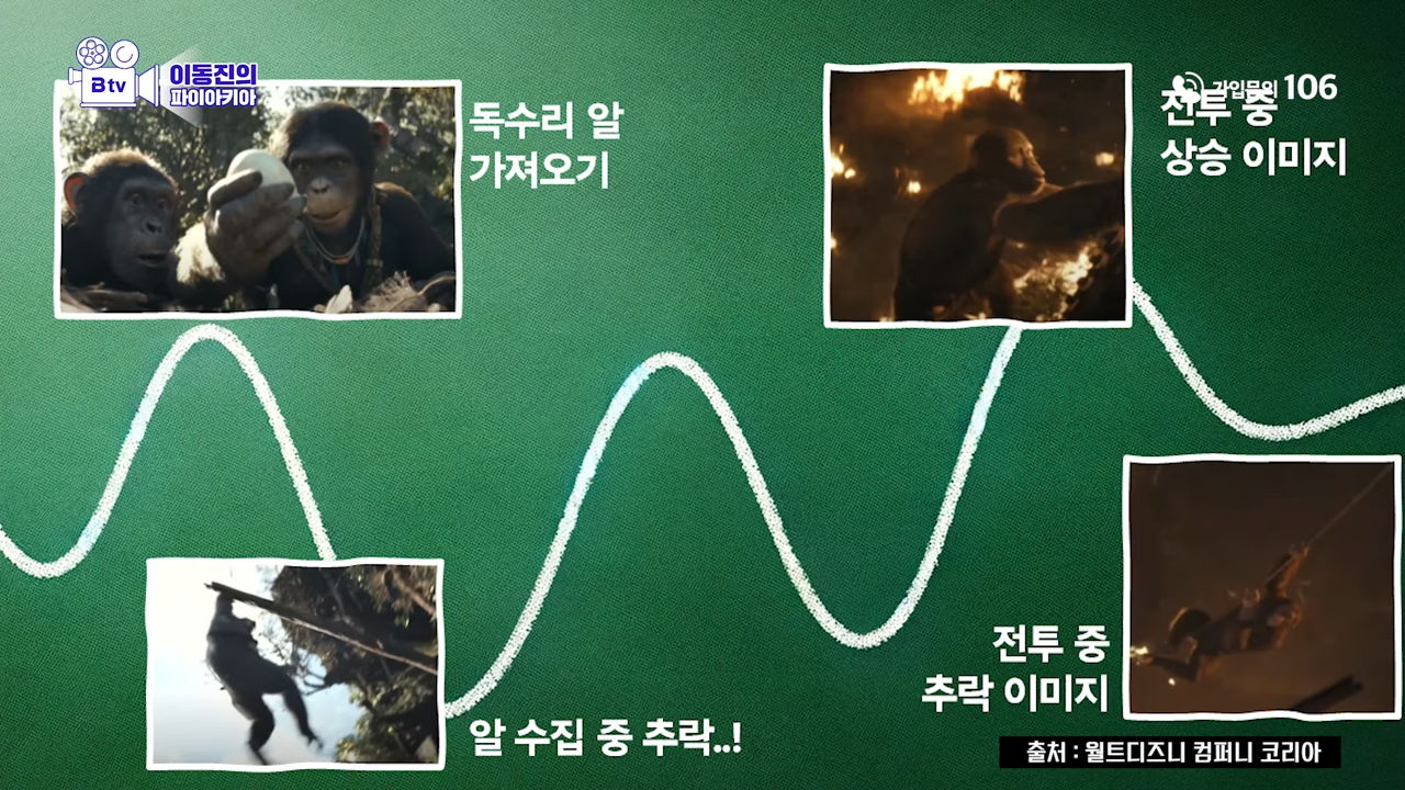 [잡담] 이동진 평론가가 혹성탈출이랑 연이 있나보네 | 인스티즈