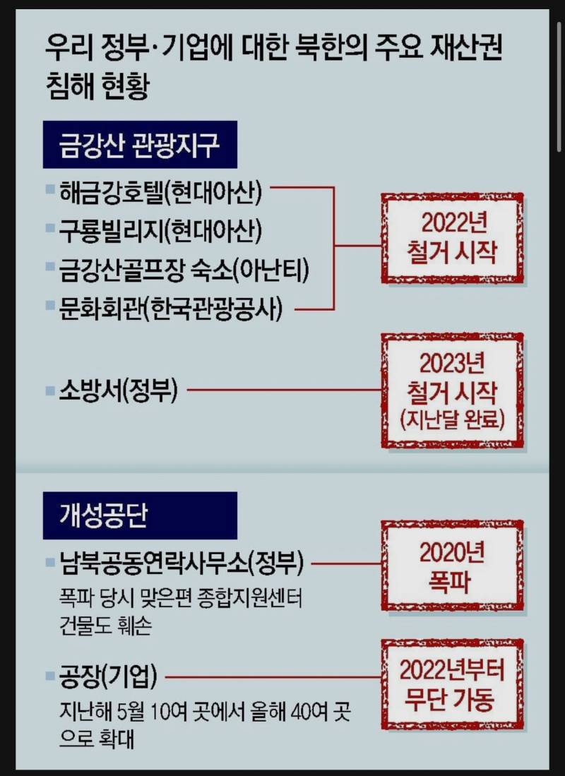 [잡담] 엉망진창 한국 주변국 근황 | 인스티즈