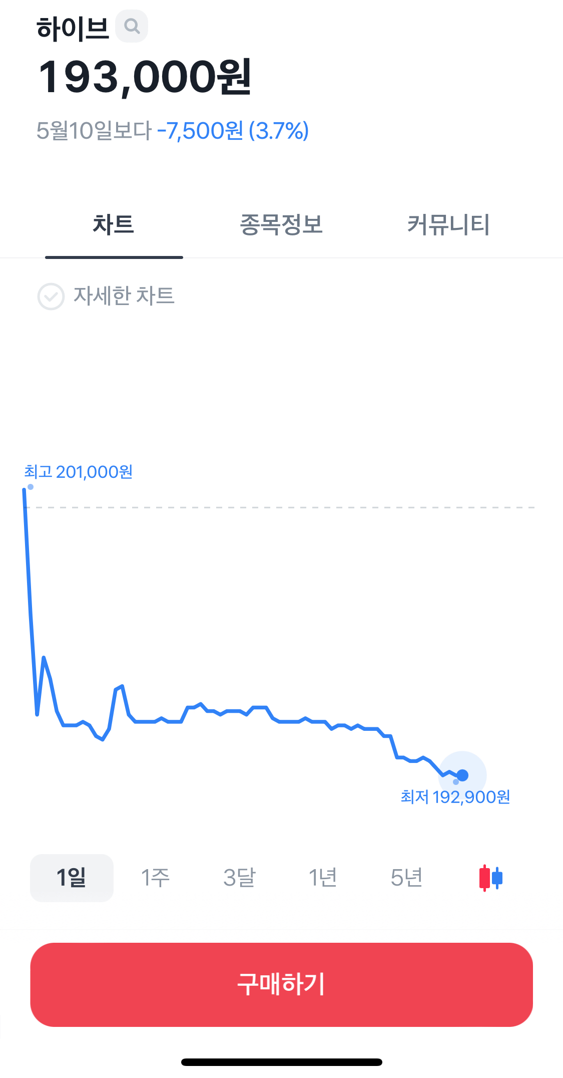 [마플] 하이브 주가 근황.jpg | 인스티즈