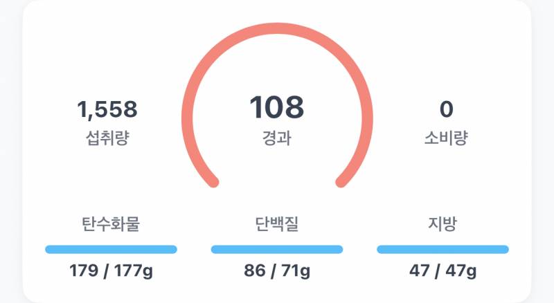 [잡담] 다이어트 잘 아는익들아,, 나 잘하고있는거 맞겠즤..⁉️ | 인스티즈