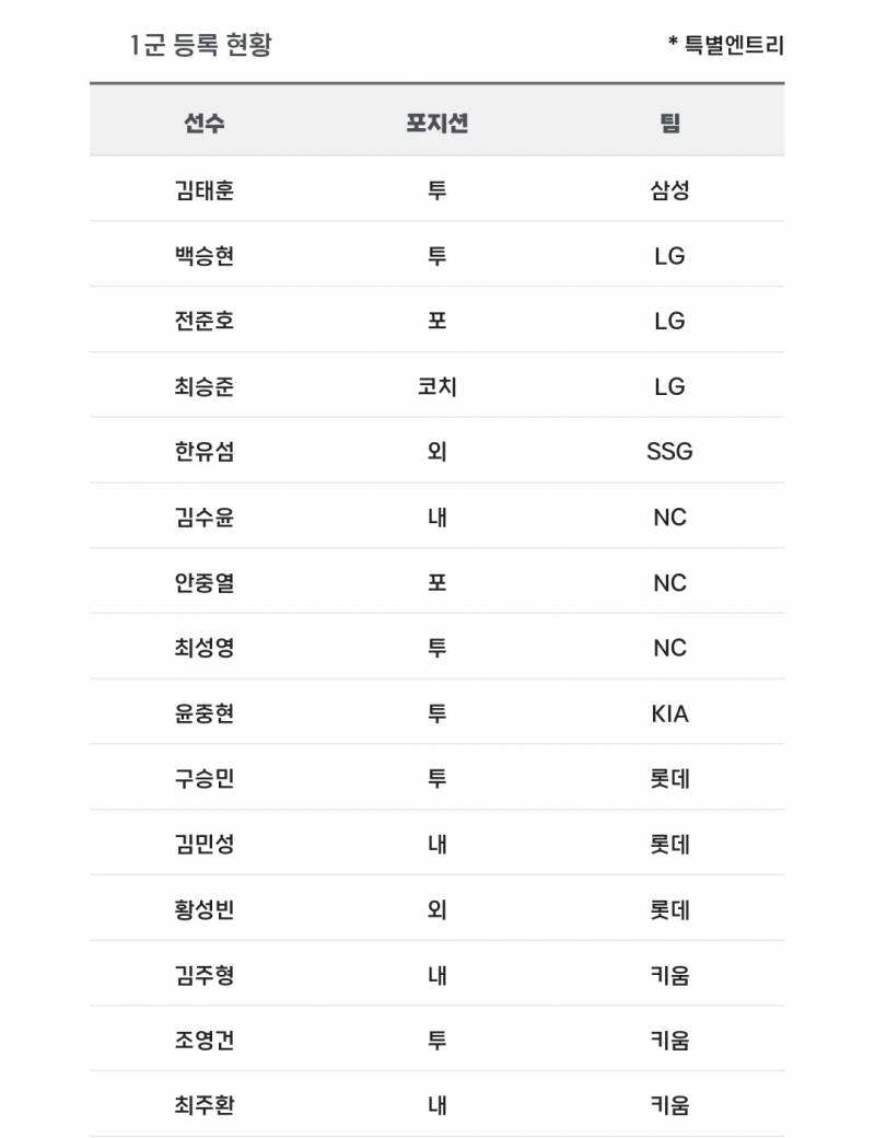 [알림/결과] 📢 오늘의 등말소 (240514) | 인스티즈