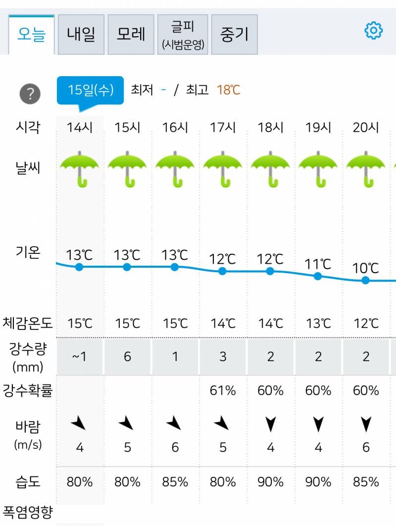 [잡담] 쓰읍 잠실 강수량이... | 인스티즈