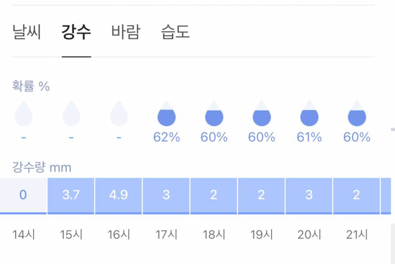 [잡담] 쓰읍 잠실 강수량이... | 인스티즈