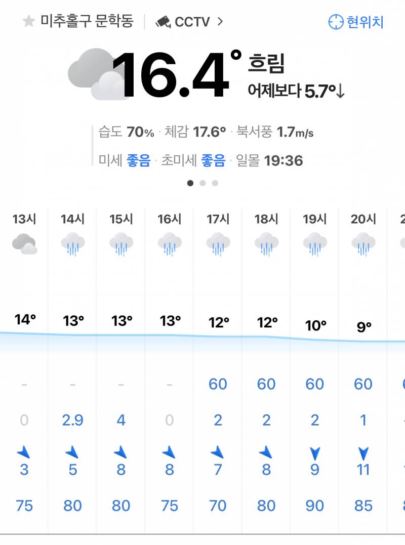 [잡담] 문학 강수량 바꼈다...ㅋㅋ | 인스티즈