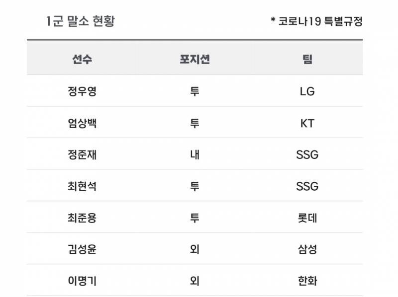 [알림/결과] 📢 오늘의 등말소 (240515) | 인스티즈