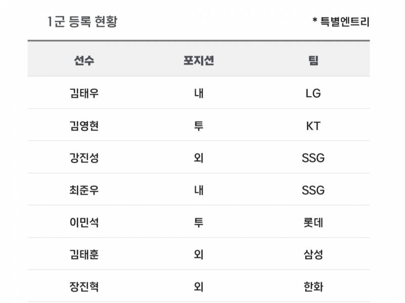 [알림/결과] 📢 오늘의 등말소 (240515) | 인스티즈