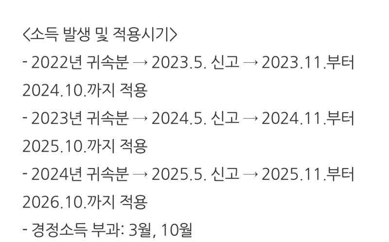 [잡담] 국민건강보험 잘 아는 익😭😭 | 인스티즈