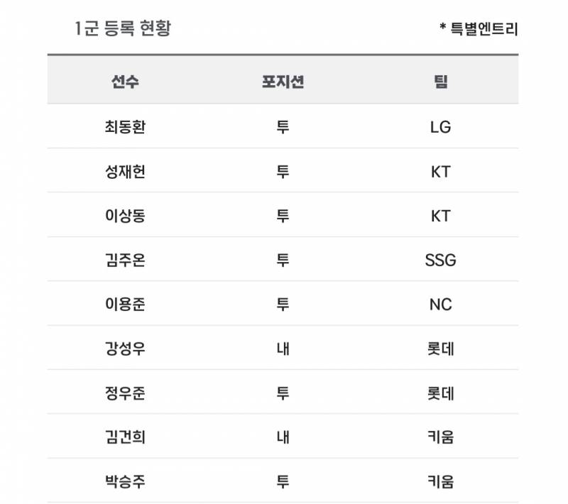 [알림/결과] 📢 오늘의 등말소 (2405 | 인스티즈