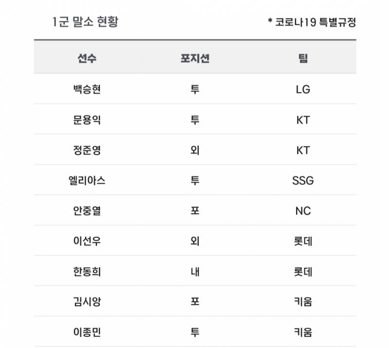 [알림/결과] 📢 오늘의 등말소 (2405 | 인스티즈