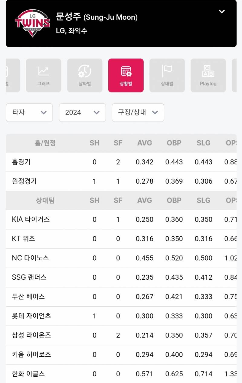 [잡담] 창기선수도 무서운데 난 성주선수도 무섭다고 생각했거든? | 인스티즈