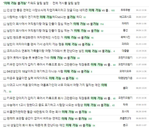 [정보/소식] 🚨어그로 한명 정리해줌🚨 | 인스티즈