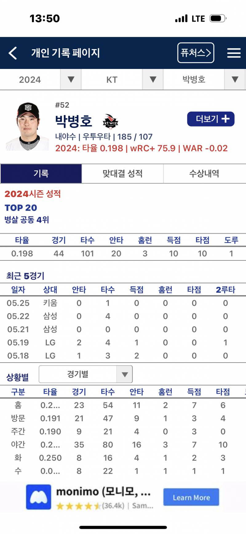 [잡담] 박병호 부진으로 2군 내려간 거 이번이 첨이고 그 전 날도 대타로 나와서 헛스윙 삼진 당한 사람임 | 인스티즈