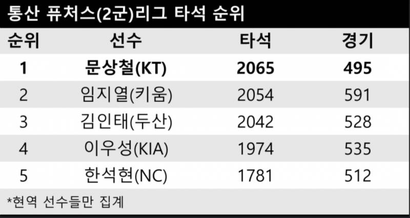 [잡담] 이렇게 된거 큰방에 문상철 신나게 외쳐봅시다 | 인스티즈