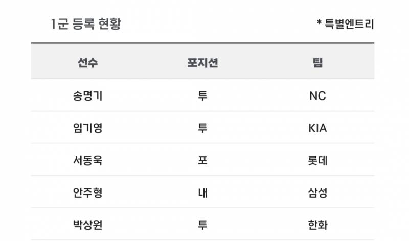 [알림/결과] 📢 오늘의 등말소 (240528) | 인스티즈