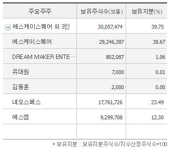 [국내주식] 에스파 CDP로 바라본 드림어스컴퍼니 / 구 아이리버 2024.05.29 | 인스티즈