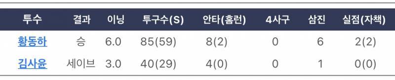 [잡담] 와 갸뽕 차오른다 | 인스티즈