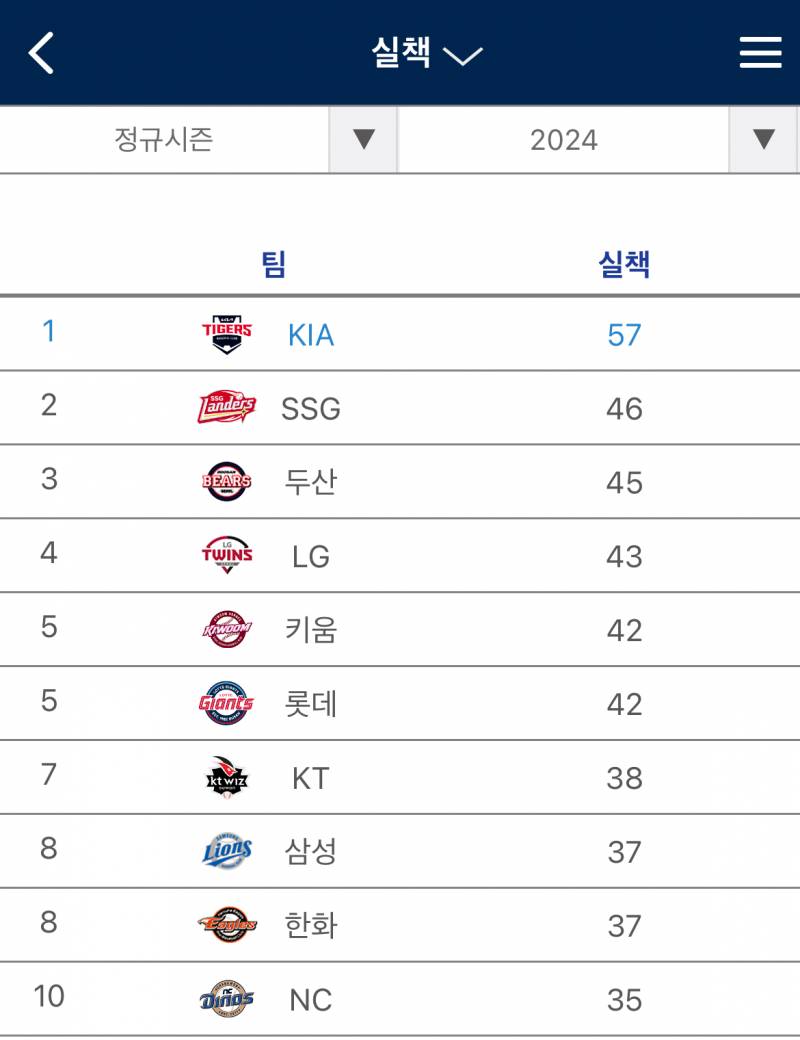 [잡담] 아니 잠만 왜 언제 더 추가된건데 | 인스티즈