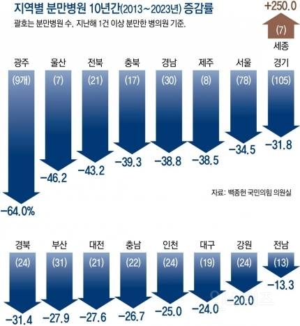 분만 전국 1위 병원 폐업 | 인스티즈