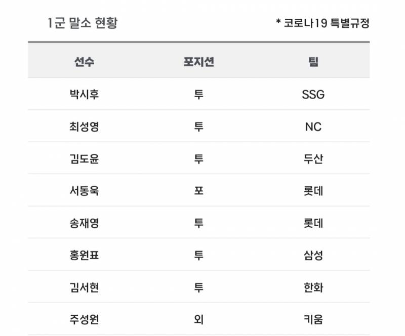 [알림/결과] 📢 오늘의 등말소 (240601) | 인스티즈