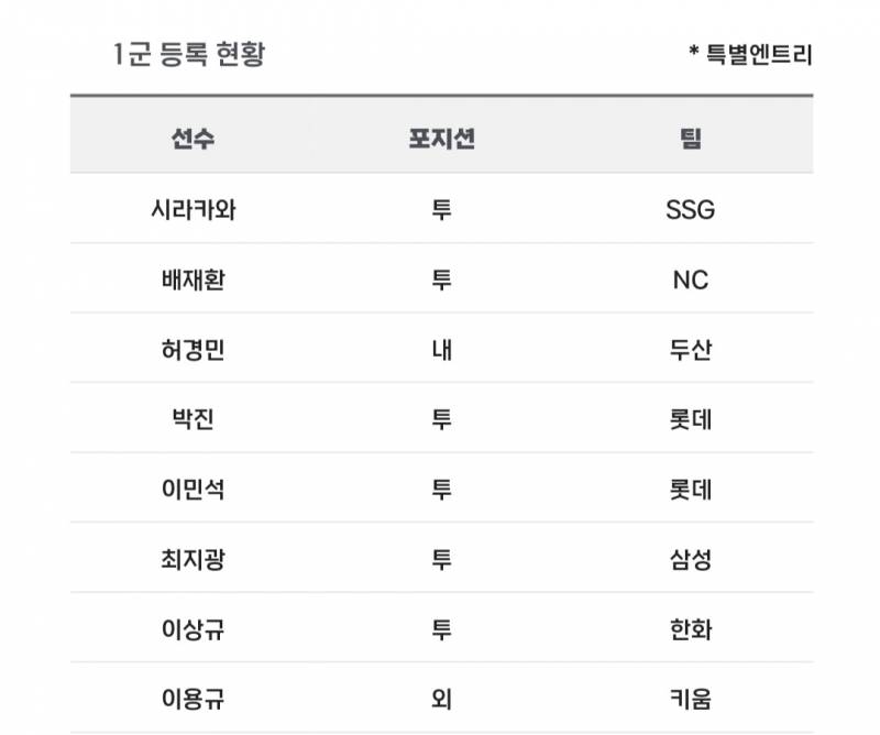 [알림/결과] 📢 오늘의 등말소 (240601) | 인스티즈