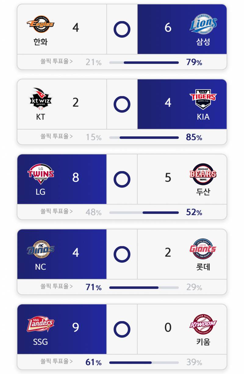 [잡담] 쏠픽 적중 성공!!! | 인스티즈