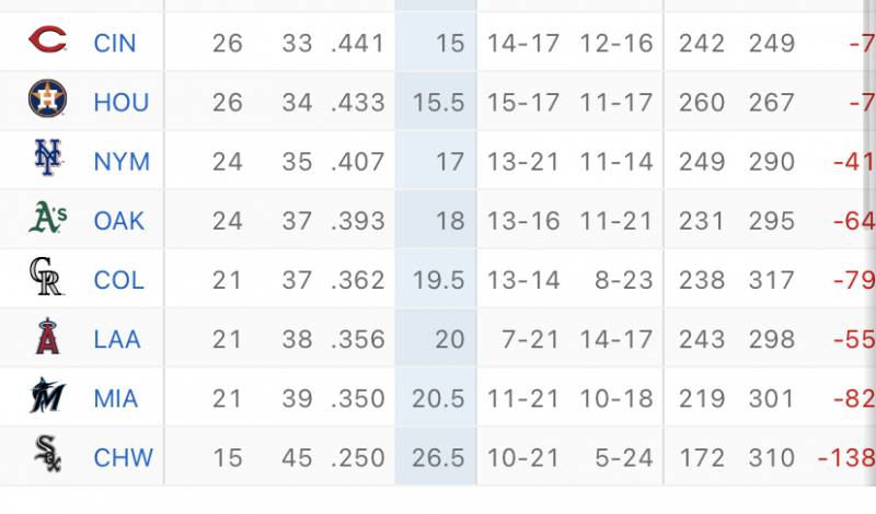 [정보/소식] 오늘자 mlb 순위 | 인스티즈