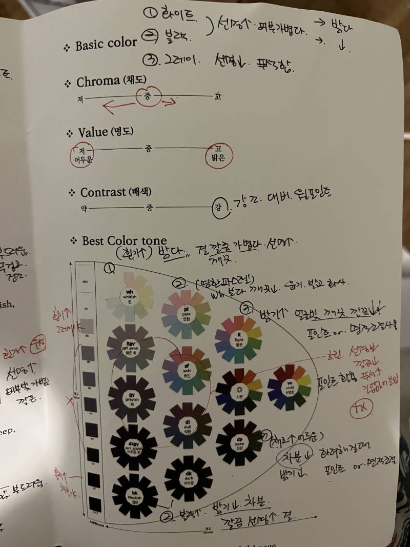 [잡담] 퍼스널컬러는 받아도 받아도 어렵냐 ..., | 인스티즈