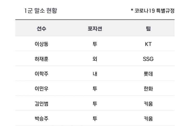 [알림/결과] 📢 오늘의 등말소 (240607) | 인스티즈