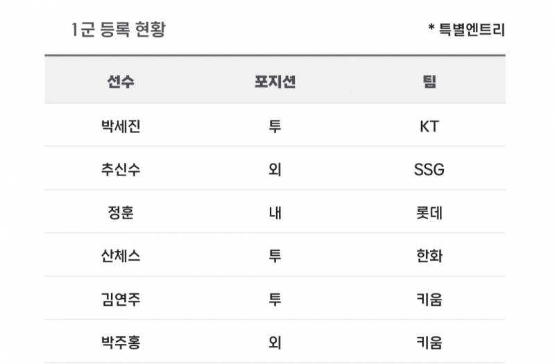 [알림/결과] 📢 오늘의 등말소 (240607) | 인스티즈