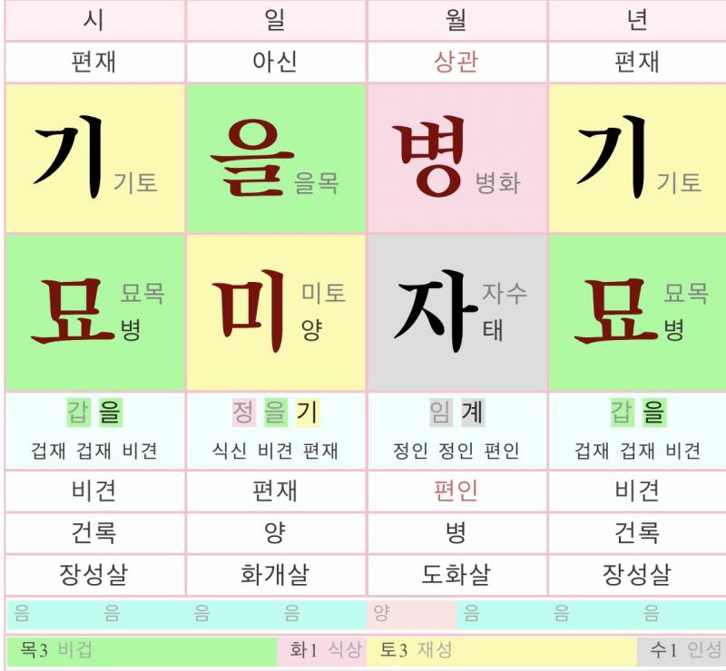 [잡담] 내 사주 어때? | 인스티즈