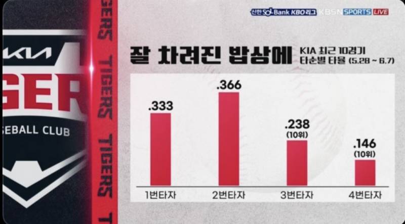 [잡담] 들다 들어 | 인스티즈