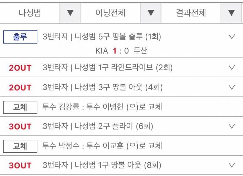 [잡담] 공 좀 보라고 좀... | 인스티즈