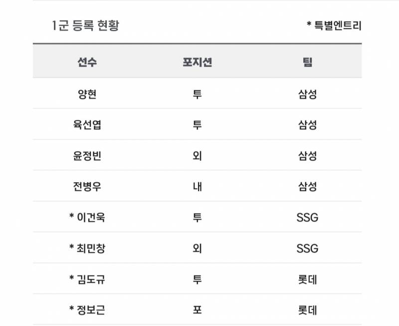 [알림/결과] 📢 오늘의 등말소 (240609) (2시 경기 기준) | 인스티즈