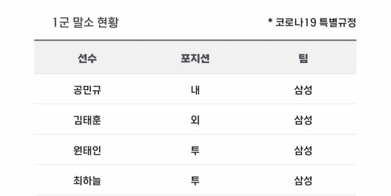 [알림/결과] 📢 오늘의 등말소 (240609) (2시 경기 기준) | 인스티즈