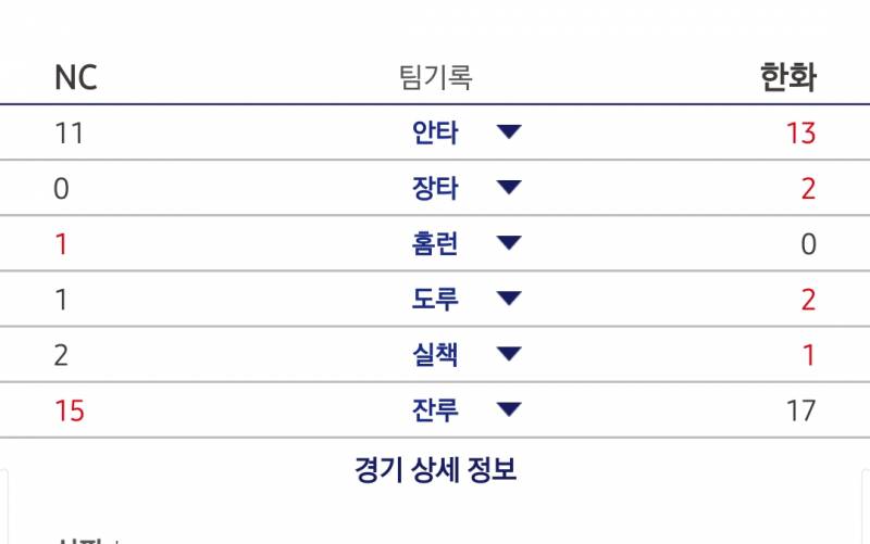 [잡담] 양팀 잔루 뭐지 | 인스티즈