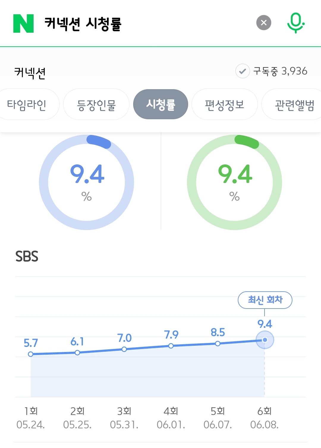 [잡담] 커넥션 청률 추이 그래프 이쁘다 | 인스티즈