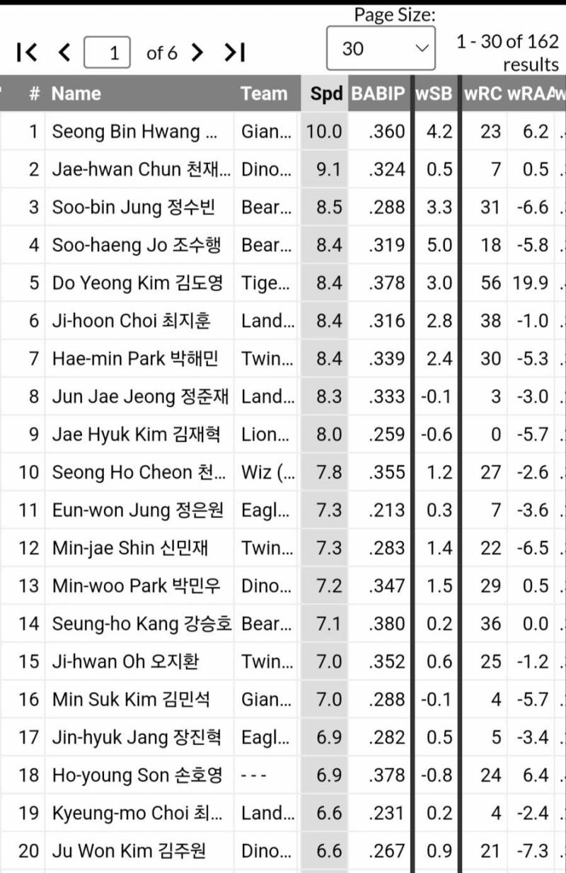 [잡담] 빠른 선수들 | 인스티즈