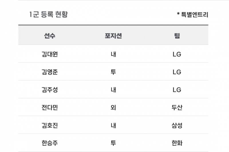 [알림/결과] 📢 오늘의 등말소 (240611) | 인스티즈