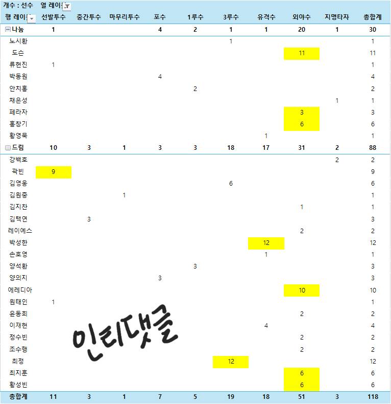 [잡담] 올스타전 투표 인증 | 인스티즈