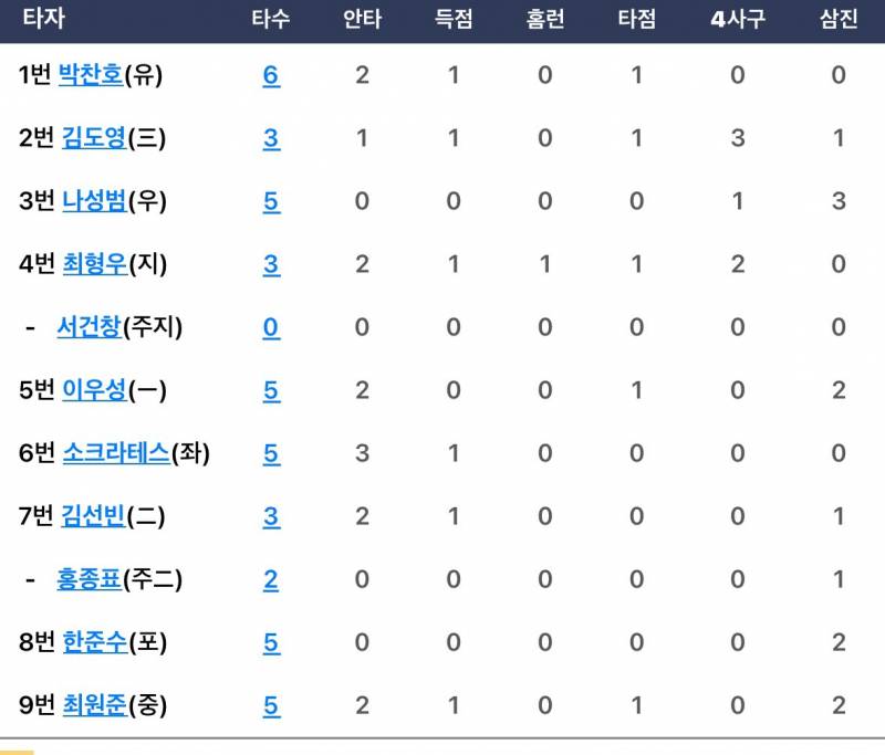 [잡담] 누나들 3번에 이것뭐예요? | 인스티즈