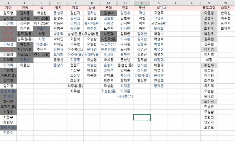 [장터] 크보카드 50팩🐯 카드깡결과 | 인스티즈