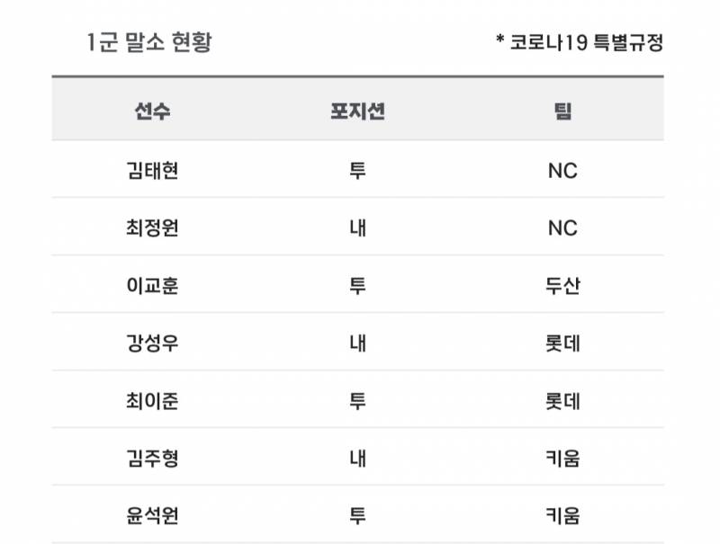 [알림/결과] 📢 오늘의 등말소 (240614) | 인스티즈