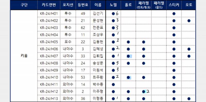 [장터] 윤동희 핑크 홀로그램 교환찾아요🍀🍀 | 인스티즈