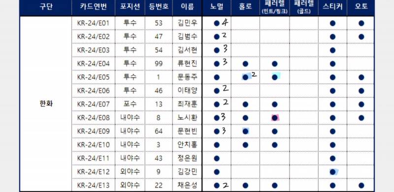 [장터] 윤동희 핑크 홀로그램 교환찾아요🍀🍀 | 인스티즈