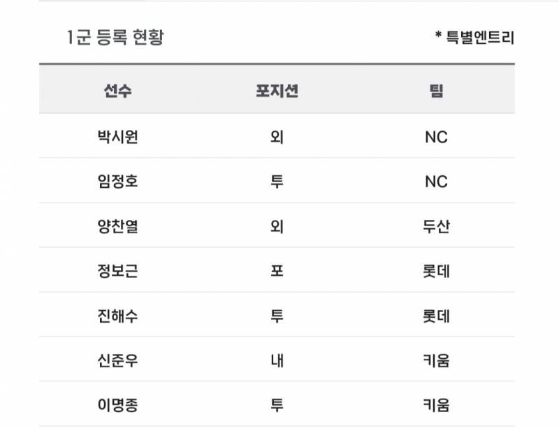 [알림/결과] 📢 오늘의 등말소 (240614) | 인스티즈