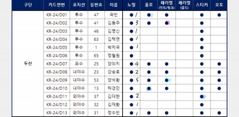 [장터] 윤동희 핑크 홀로그램 교환찾아요🍀🍀 | 인스티즈