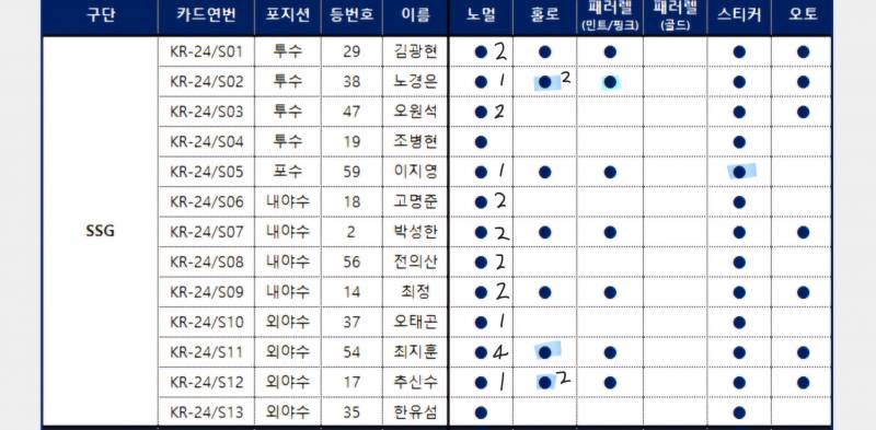 [장터] 윤동희 핑크 홀로그램 교환찾아요🍀🍀 | 인스티즈