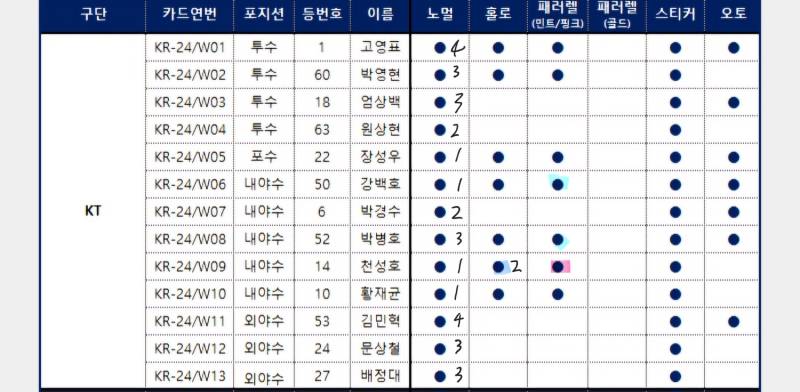 [장터] 윤동희 핑크 홀로그램 교환찾아요🍀🍀 | 인스티즈